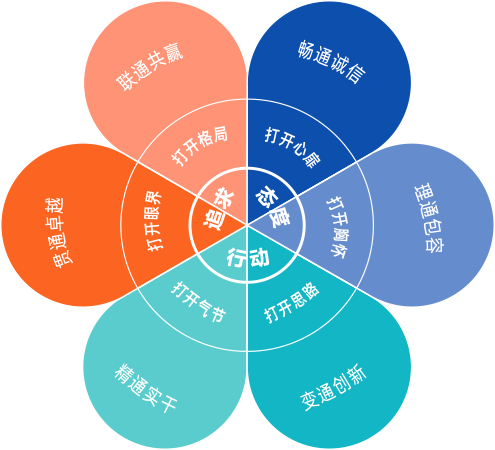 抖圈- (中国区)抖圈为赌而生
